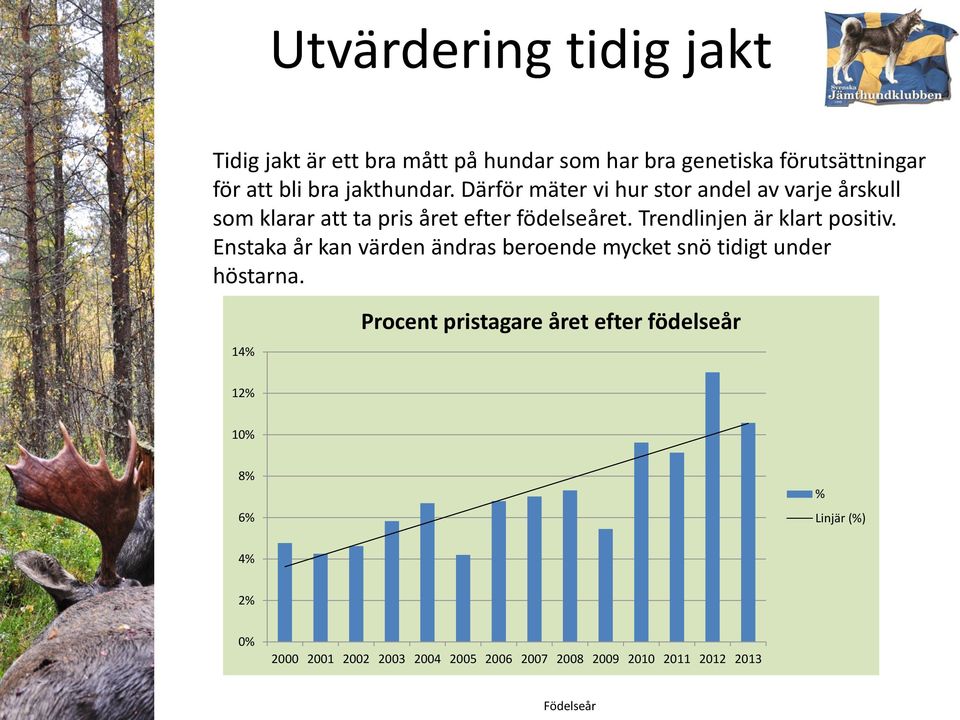 Därför mäter vi hur stor andel av varje årskull som klarar att ta pris året efter födelseåret.