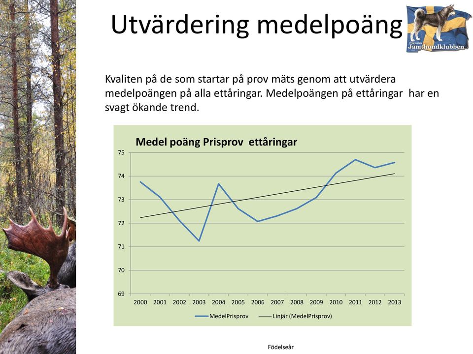 Medelpoängen på ettåringar har en svagt ökande trend.