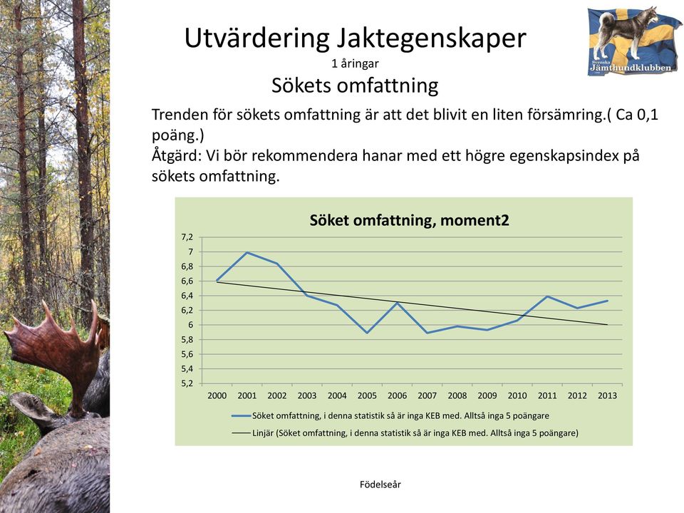 7,2 7 6,8 6,6 6,4 6,2 6 5,8 5,6 5,4 5,2 Söket omfattning, moment2 Söket omfattning, i denna statistik så är inga KEB