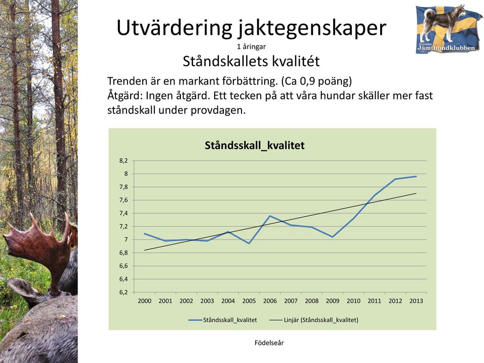 Ett tecken på att våra hundar skäller mer fast ståndskall under provdagen.