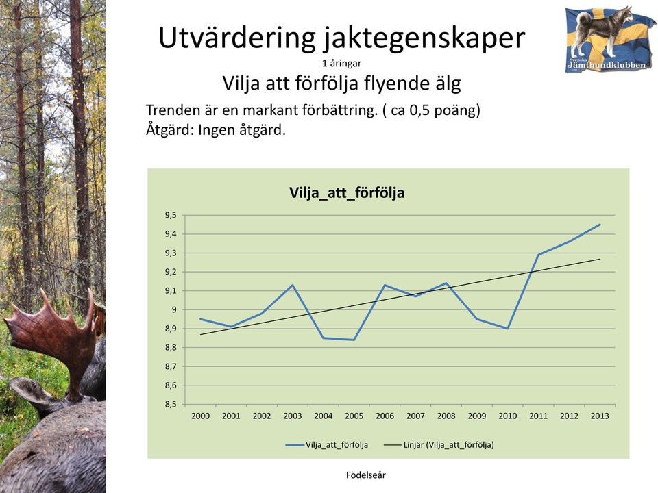 ( ca 0,5 poäng) Åtgärd: Ingen åtgärd.