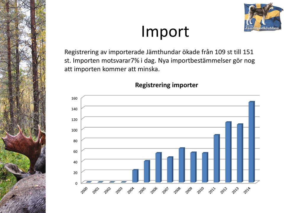 Nya importbestämmelser gör nog att importen kommer att