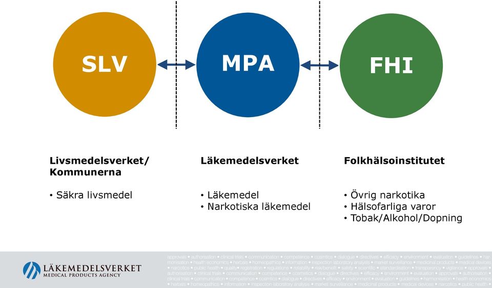 Narkotiska läkemedel Folkhälsoinstitutet