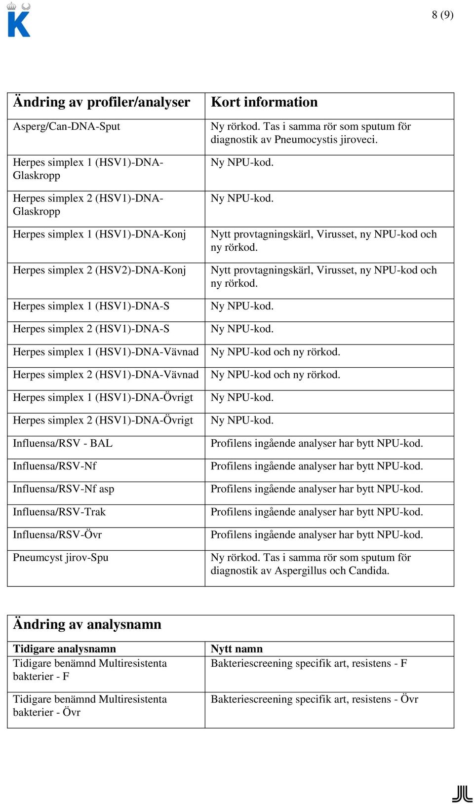 Nytt provtagningskärl, Virusset, ny NPU-kod och ny rörkod. Herpes simplex 1 (HSV1)-DNA-Vävnad Ny NPU-kod och ny rörkod. Herpes simplex 2 (HSV1)-DNA-Vävnad Ny NPU-kod och ny rörkod.