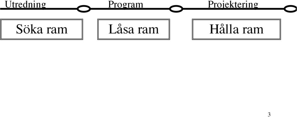 Projektering