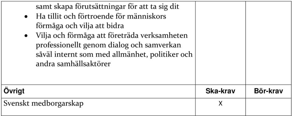 verksamheten professionellt genom dialog och samverkan såväl internt som med