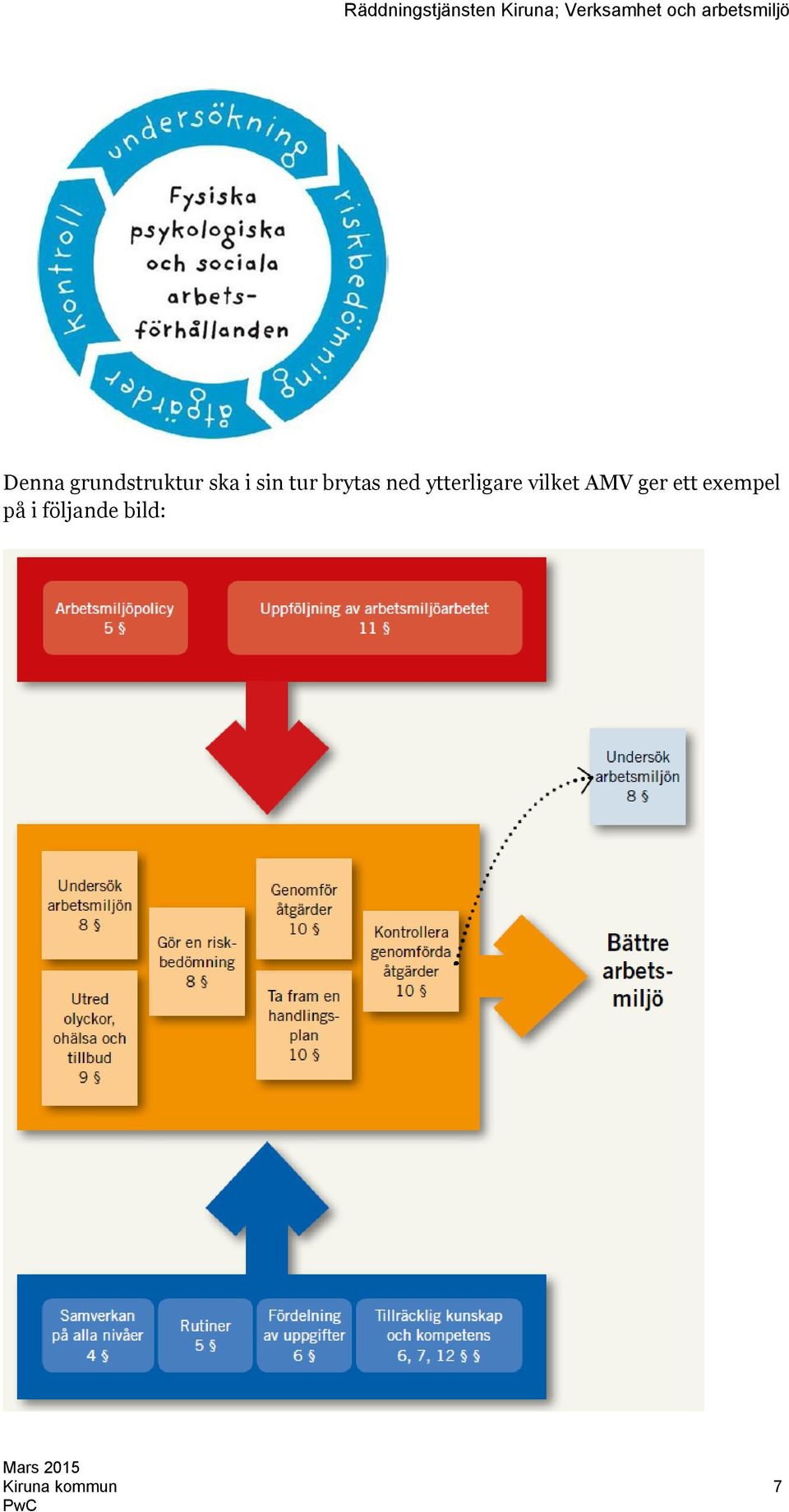 vilket AMV ger ett exempel på