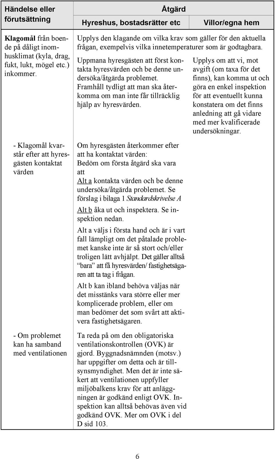 innetemperaturer som är godtagbara. Uppmana hyresgästen att först kontakta hyresvärden och be denne undersöka/åtgärda problemet.
