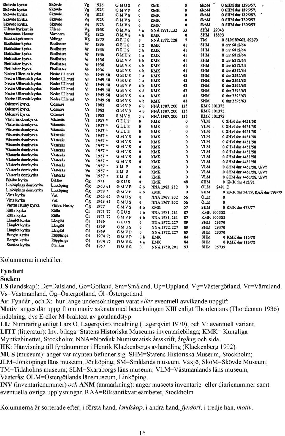 M-brakteat av götalandstyp. LL: Numrering enligt Lars O. Lagerqvists indelning (Lagerqvist 1970), och V: eventuell variant. LITT (litteratur): Inv.