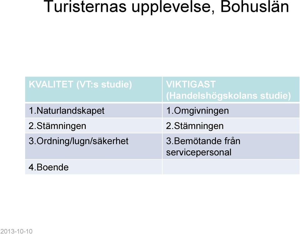 Boende VIKTIGAST (Handelshögskolans studie) 1.