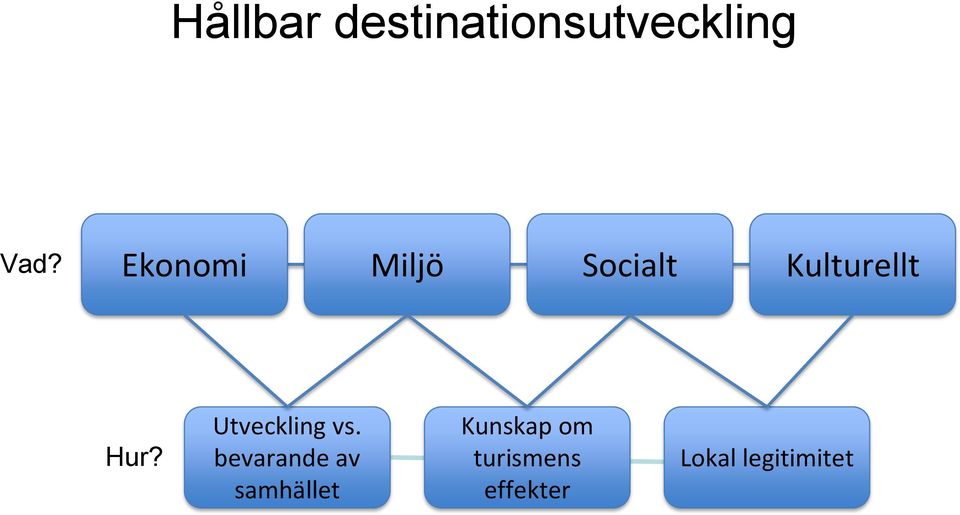 Utveckling vs.