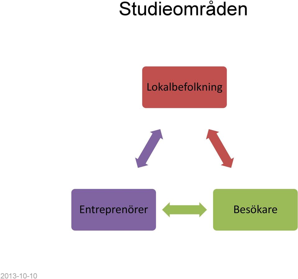 Entreprenörer