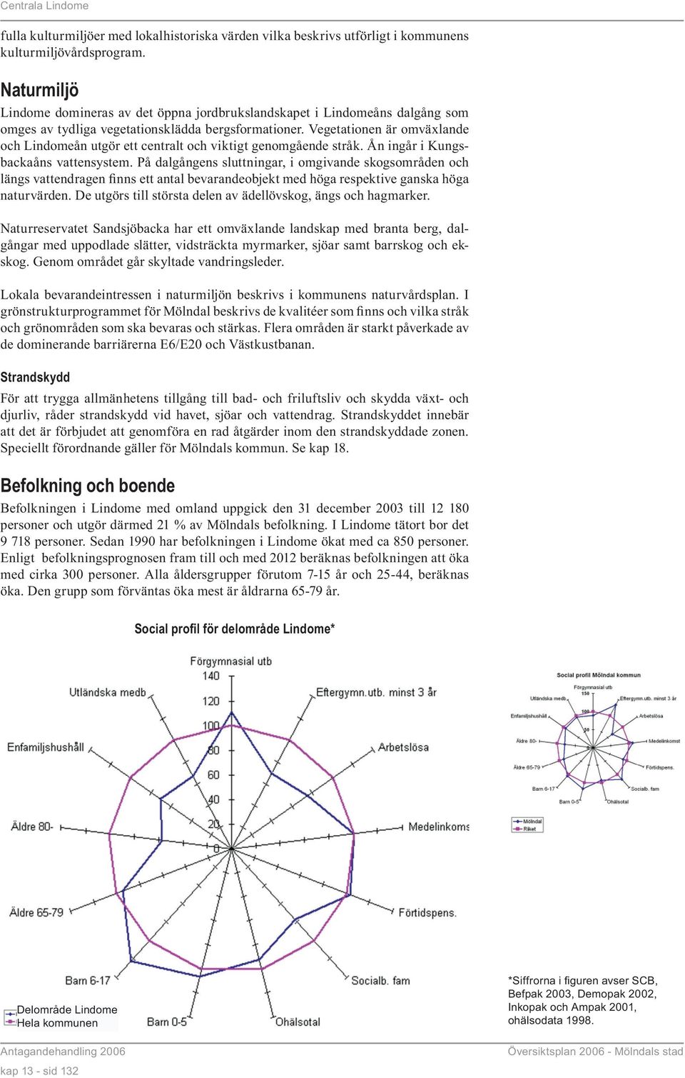 Vegetationen är omväxlande och Lindomeån utgör ett centralt och viktigt genomgående stråk. Ån ingår i Kungsbackaåns vattensystem.