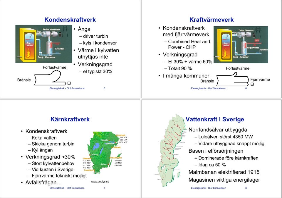 Kärnkraftverk Kondenskraftverk Koka vatten Skicka genom turbin Kyl ångan Verkningsgrad 30% Stort kylvattenbehov Vid kusten i Sverige Fjärrvärme tekniskt möjligt Avfallsfrågan 835 MW 872 MW 915 MW 915