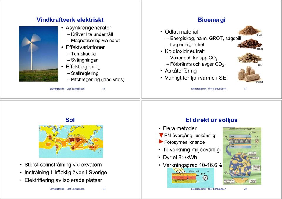 Elenergiteknik - Olof Samuelsson 17 Elenergiteknik - Olof Samuelsson 18 Sol Störst solinstrålning vid ekvatorn Instrålning tillräcklig även i Sverige Elektrifiering av isolerade platser El direkt ur