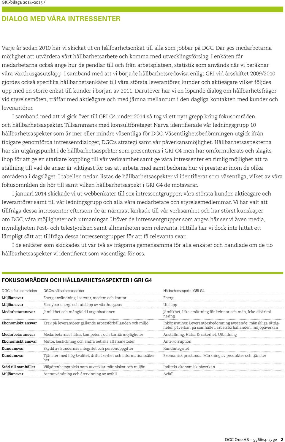 I enkäten får medarbetarna också ange hur de pendlar till och från arbetsplatsen, statistik som används när vi beräknar våra växthusgasutsläpp.