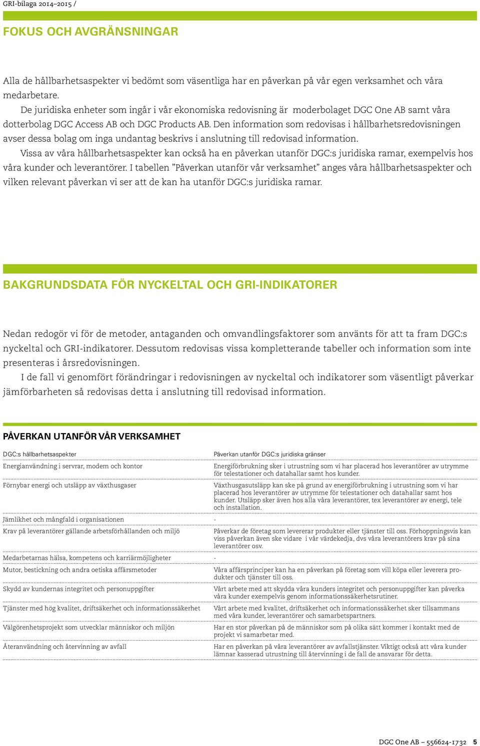 Den information som redovisas i hållbarhetsredovisningen avser dessa bolag om inga undantag beskrivs i anslutning till redovisad information.