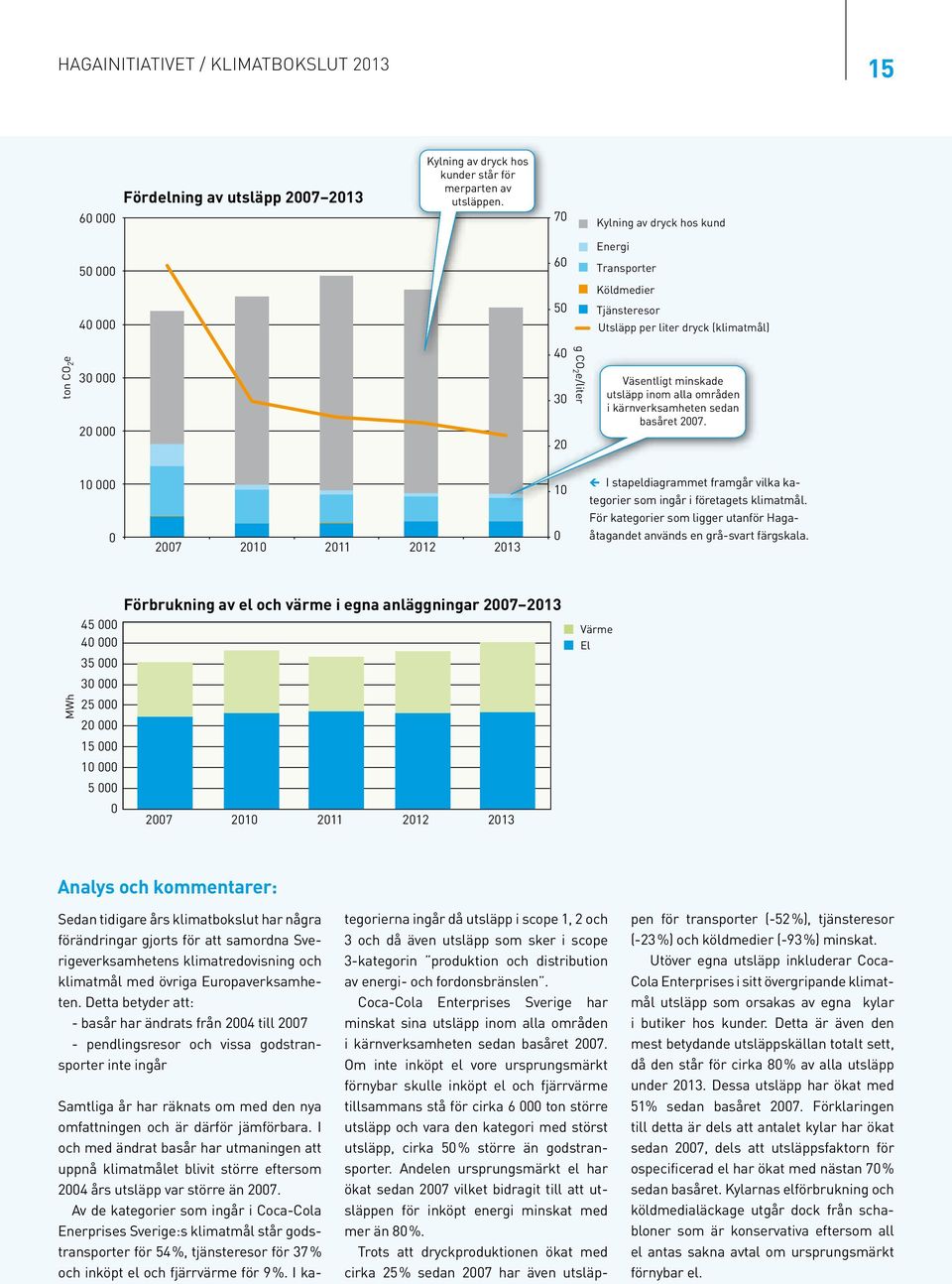 områden i kärnverksamheten sedan basåret 27. 1 27 21 211 212 213 1 i I stapeldiagrammet framgår vilka kategorier som ingår i företagets klimatmål.