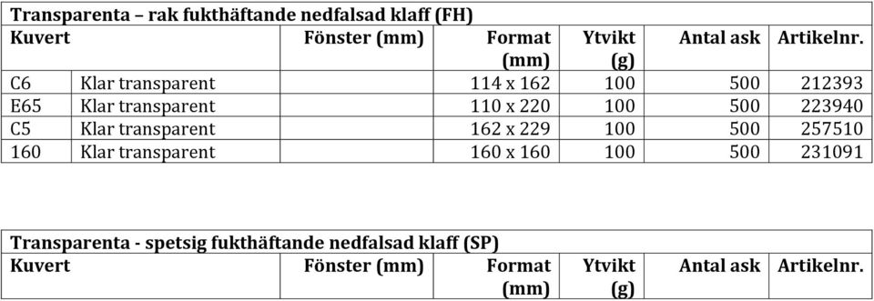 (mm) (g) C6 Klar transparent 114 x 162 100 500 212393 E65 Klar transparent 110 x 220 100 500 223940 C5