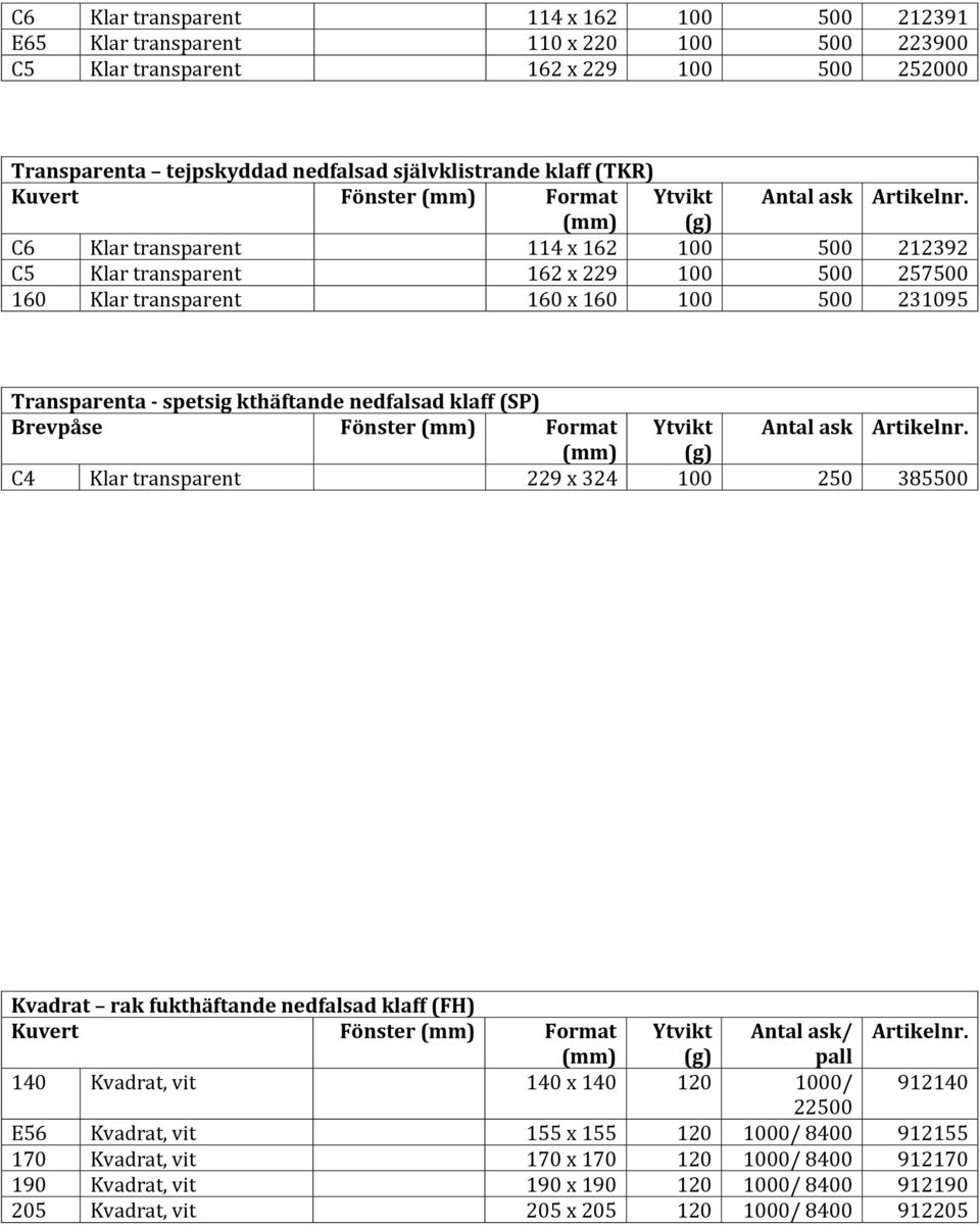 (mm) (g) C6 Klar transparent 114 x 162 100 500 212392 C5 Klar transparent 162 x 229 100 500 257500 160 Klar transparent 160 x 160 100 500 231095 Transparenta spetsig kthäftande nedfalsad klaff (SP)