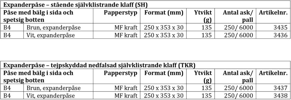 3436 Expanderpåse tejpskyddad nedfalsad självklistrande klaff (TKR) Påse med bälg i sida och Papperstyp Format (mm) Ytvikt Antal ask/