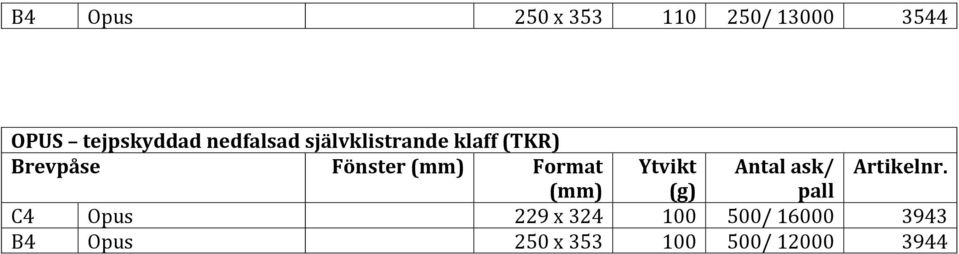 (mm) Format Ytvikt Antal ask/ Artikelnr.