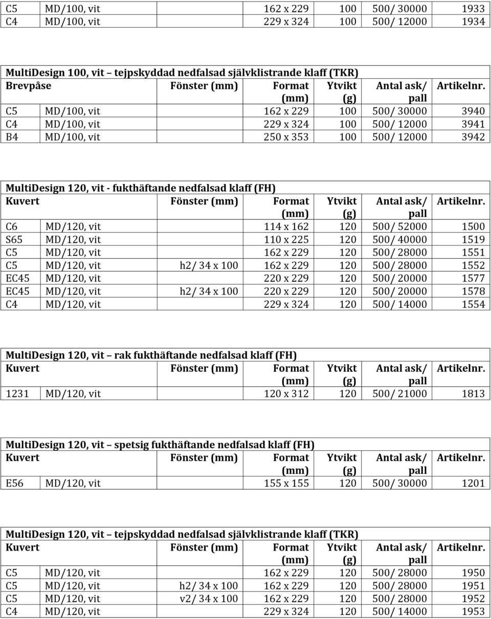 C5 MD/100, vit 162 x 229 100 500/ 30000 3940 C4 MD/100, vit 229 x 324 100 500/ 12000 3941 B4 MD/100, vit 250 x 353 100 500/ 12000 3942 MultiDesign 120, vit fukthäftande nedfalsad klaff (FH) C6