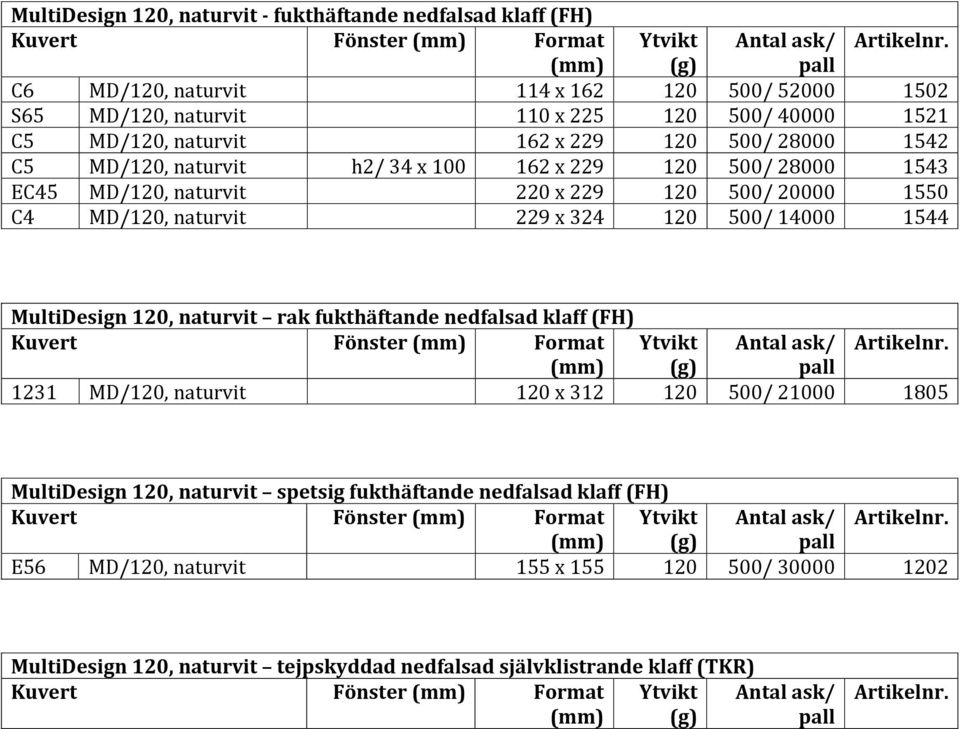 MultiDesign 120, naturvit rak fukthäftande nedfalsad klaff (FH) 1231 MD/120, naturvit 120 x 312 120 500/ 21000 1805 MultiDesign 120, naturvit spetsig fukthäftande nedfalsad klaff (FH) E56