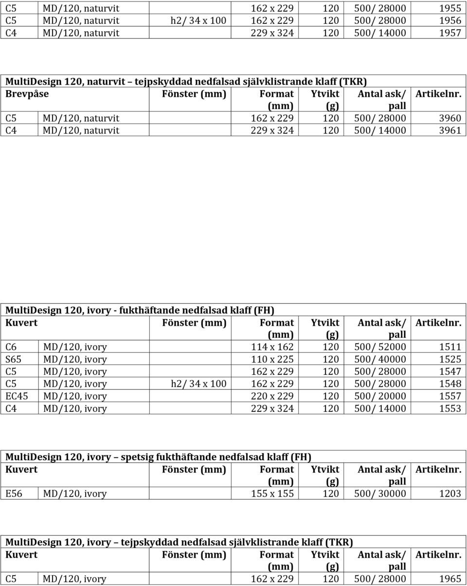 C5 MD/120, naturvit 162 x 229 120 500/ 28000 3960 C4 MD/120, naturvit 229 x 324 120 500/ 14000 3961 MultiDesign 120, ivory fukthäftande nedfalsad klaff (FH) C6 MD/120, ivory 114 x 162 120 500/ 52000