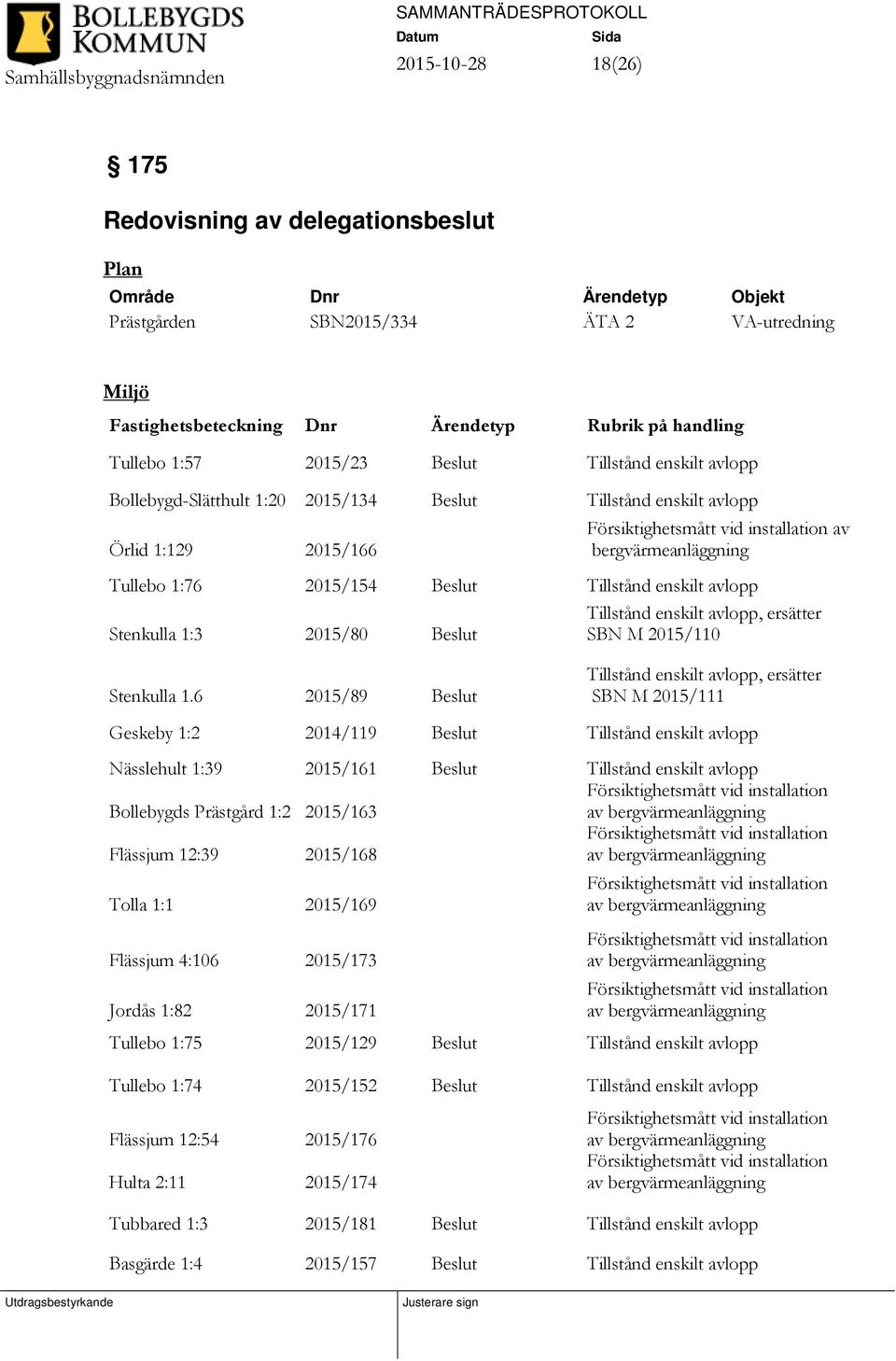 2015/154 Beslut Tillstånd enskilt avlopp Tillstånd enskilt avlopp, ersätter Stenkulla 1:3 2015/80 Beslut SBN M 2015/110 Stenkulla 1.
