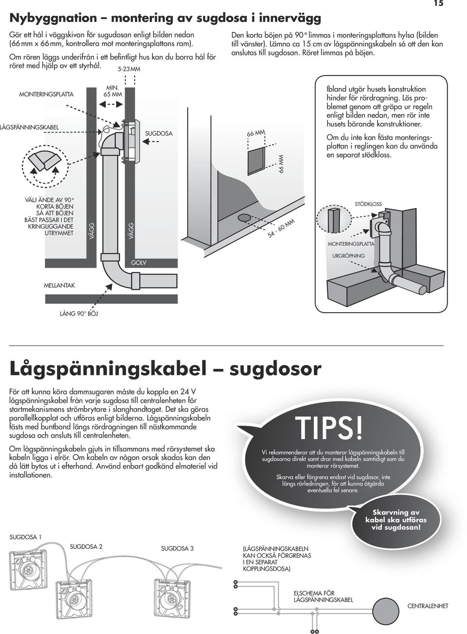 Lämna ca 15 cm av lågspänningskabeln så att den kan anslutas till sugdosan. Röret limmas på böjen. MONTERINGSPLATTA LÅGSPÄNNINGSKABEL MIN.