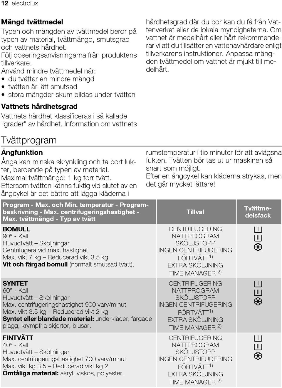 hårdhet. Information om vattnets hårdhetsgrad där du bor kan du få från Vattenverket eller de lokala myndigheterna.