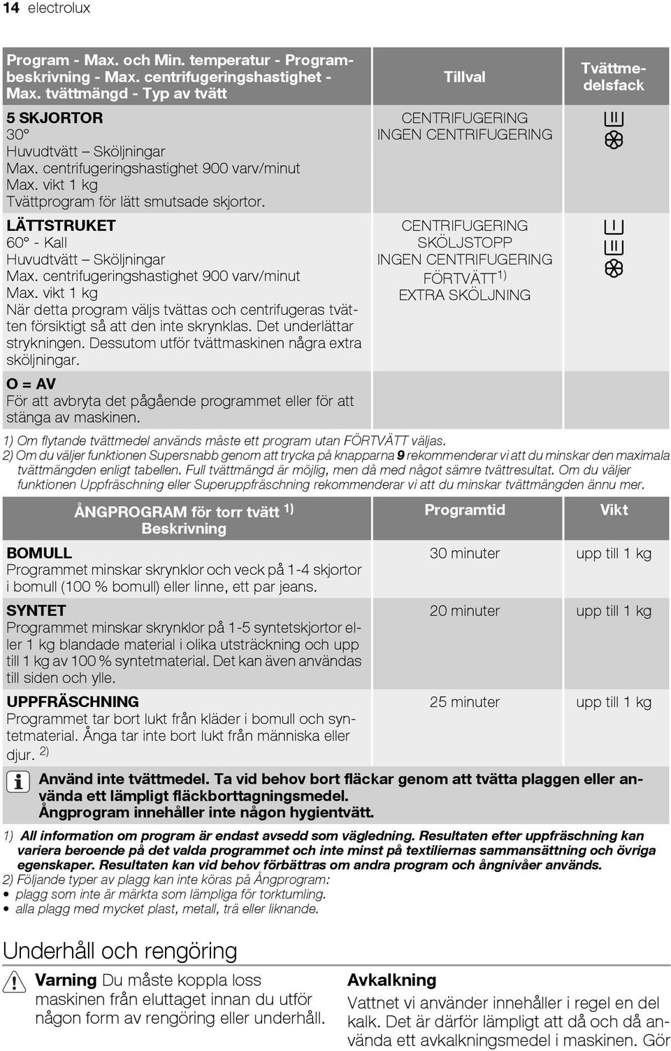 vikt 1 kg När detta program väljs tvättas och centrifugeras tvätten försiktigt så att den inte skrynklas. Det underlättar strykningen. Dessutom utför tvättmaskinen några extra sköljningar.