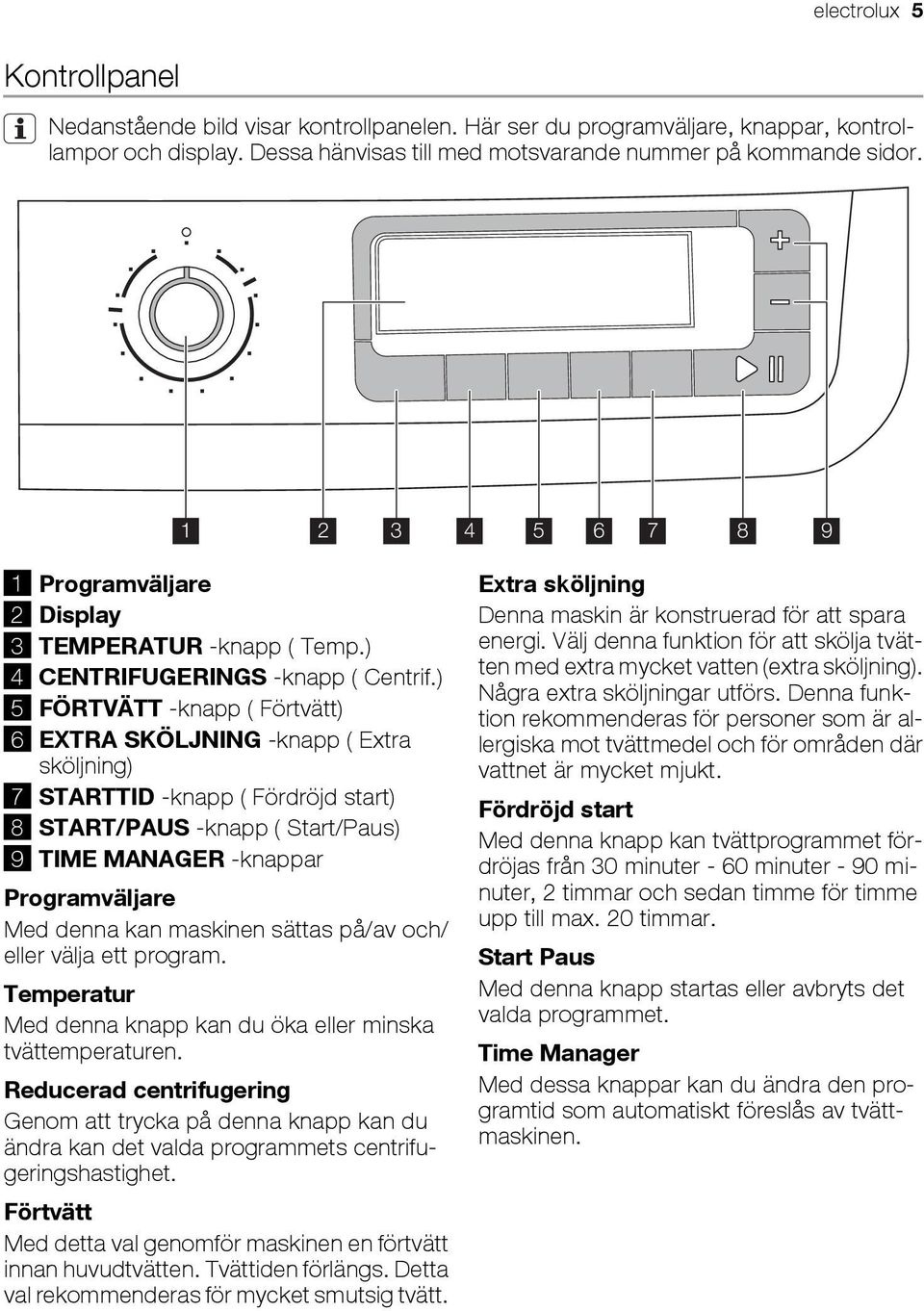 ) 5 FÖRTVÄTT -knapp ( Förtvätt) 6 EXTRA SKÖLJNING -knapp ( Extra sköljning) 7 STARTTID -knapp ( Fördröjd start) 8 START/PAUS -knapp ( Start/Paus) 9 TIME MANAGER -knappar Programväljare Med denna kan