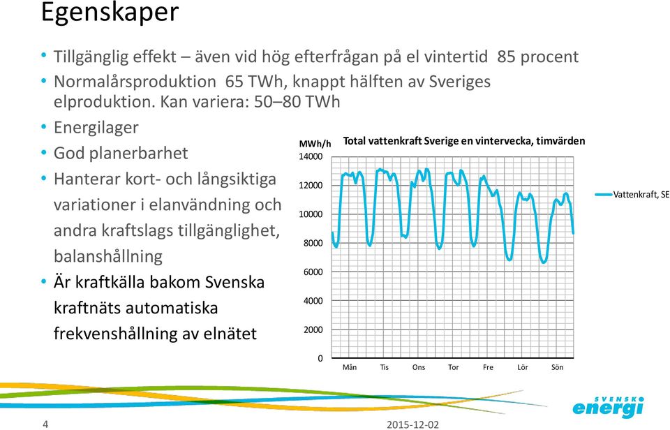 Kan variera: 50 80 TWh Energilager MWh/h God planerbarhet 14000 Hanterar kort- och långsiktiga 12000 variationer i elanvändning och