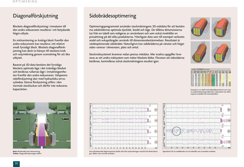 Blockets diagonalförskjutning kan dock ta hänsyn till stockens krok och volymökning genom avsmalning för att öka utbytet.
