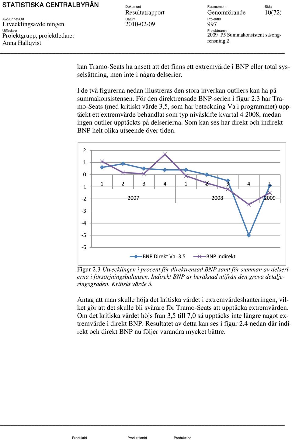 3 har Tramo-Seats (med kritiskt värde 3,5, som har beteckning Va i programmet) upptäckt ett extremvärde behandlat som typ nivåskifte kvartal 4 008, medan ingen outlier upptäckts på delserierna.