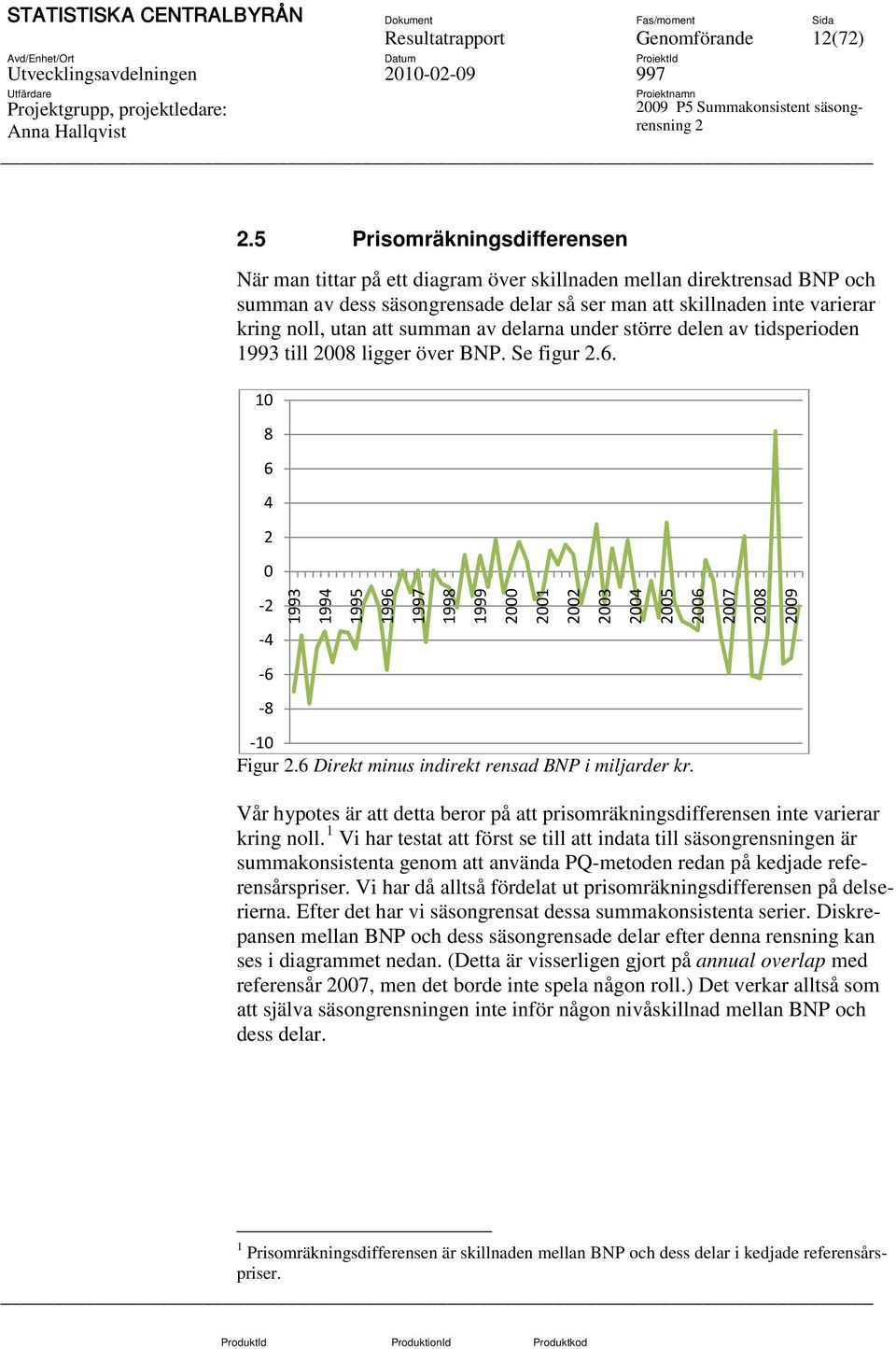 summan av delarna under större delen av tidsperioden 1993 till 008 ligger över BNP. Se figur.6. 10 8 6 4 0-1993 1994 1995 1996 1997 1998 1999 000 001 00 003 004 005 006 007 008 009-4 -6-8 -10 Figur.