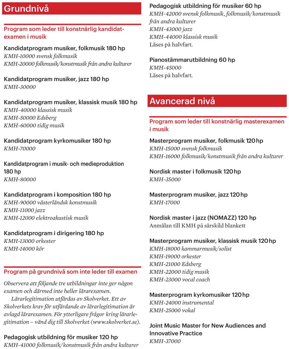 KMH-70000 Kandidatprogram i musik- och medieproduktion 180 hp KMH-80000 Kandidatprogram i komposition 180 hp KMH-90000 västerländsk konstmusik KMH-11000 jazz KMH-12000 elektroakustisk musik