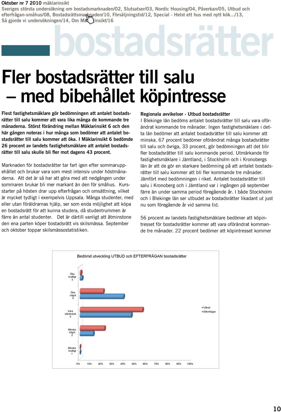 I Mäklarinsikt 6 bedömde 26 procent av landets fastighetsmäklare att antalet bostadsrätter till salu skulle bli fler mot dagens 43 procent.