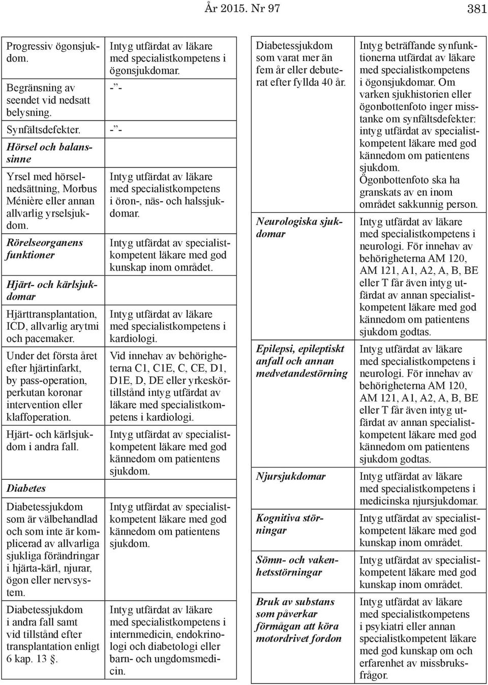 Rörelseorganens funktioner Hjärt- och kärlsjukdomar Hjärttransplantation, ICD, allvarlig arytmi och pacemaker.