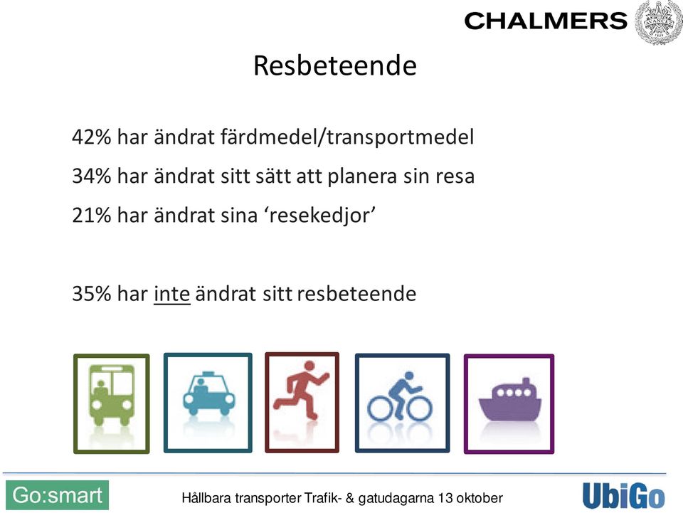 sitt sätt att planera sin resa 21% har