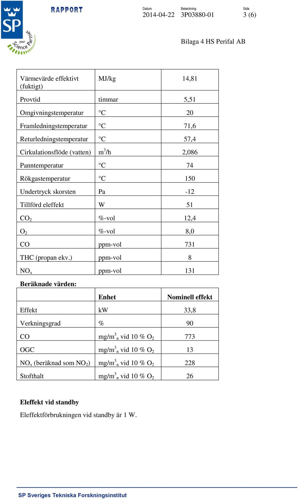 CO ppm-vol 731 THC (propan ekv.