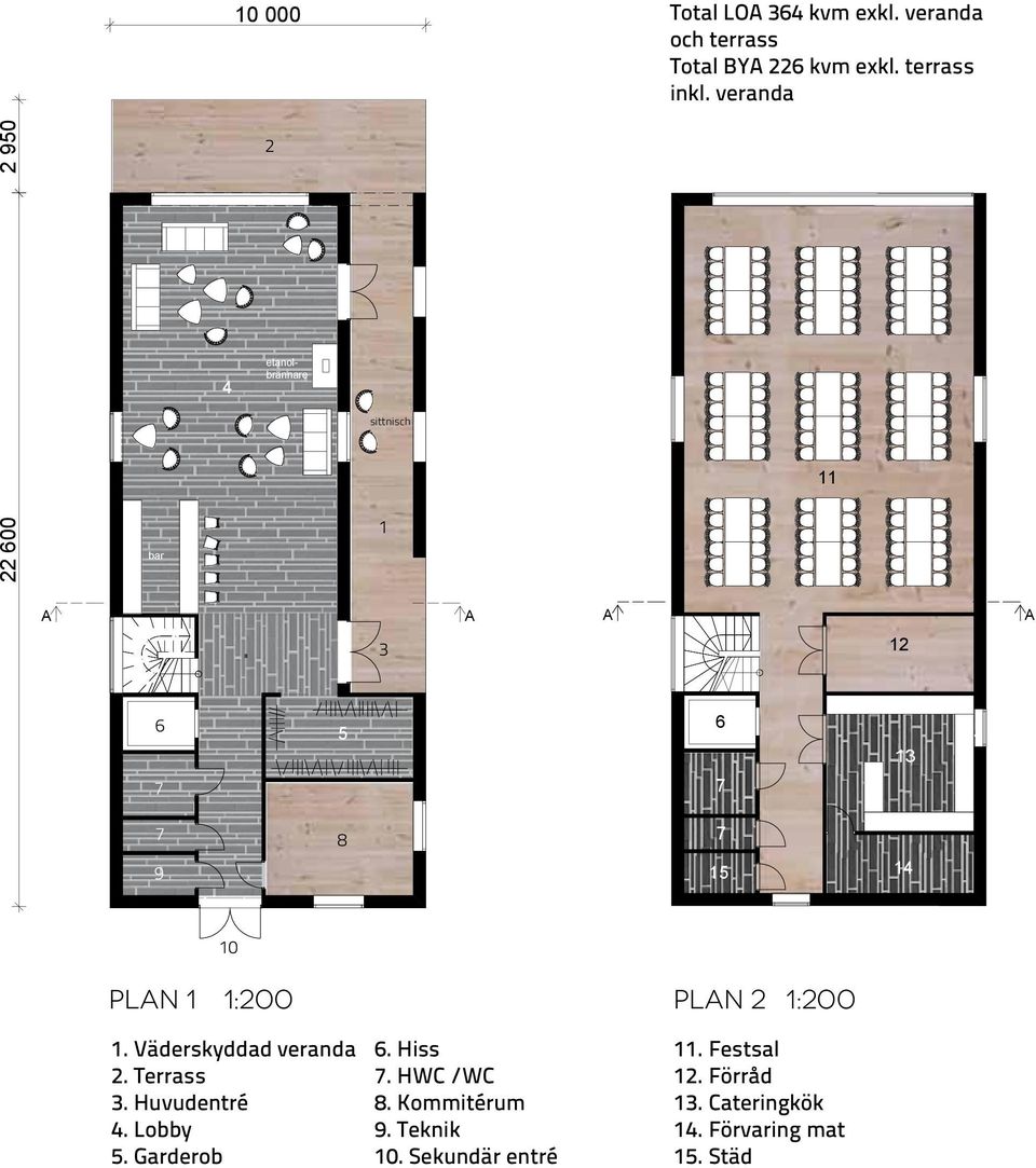 plan 1 1:200 plan 2 1:200 1. Väderskyddad veranda 2. Terrass 3. Huvudentré 4. Lobby 5. Garderob 6.