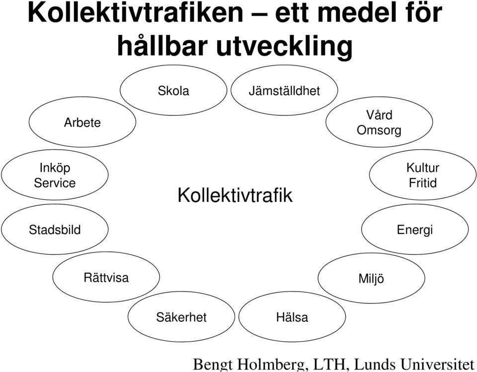 Skola Jämställdhet Arbete Vård Omsorg Inköp Service