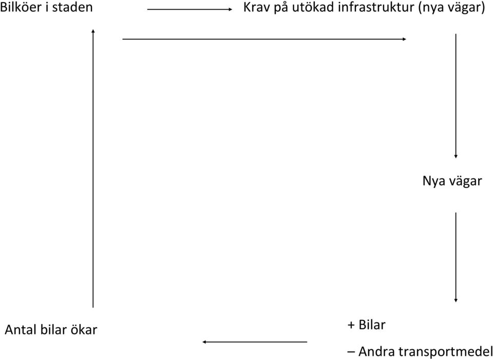 vägar) Nya vägar Antal bilar