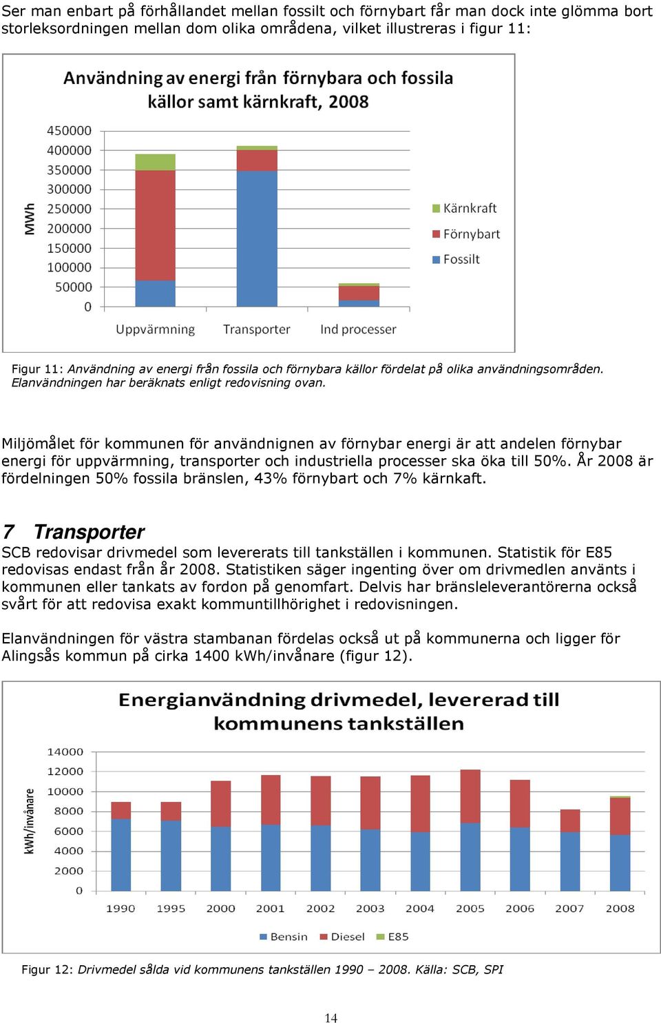 Miljömålet för kommunen för användnignen av förnybar energi är att andelen förnybar energi för uppvärmning, transporter och industriella processer ska öka till 50%.