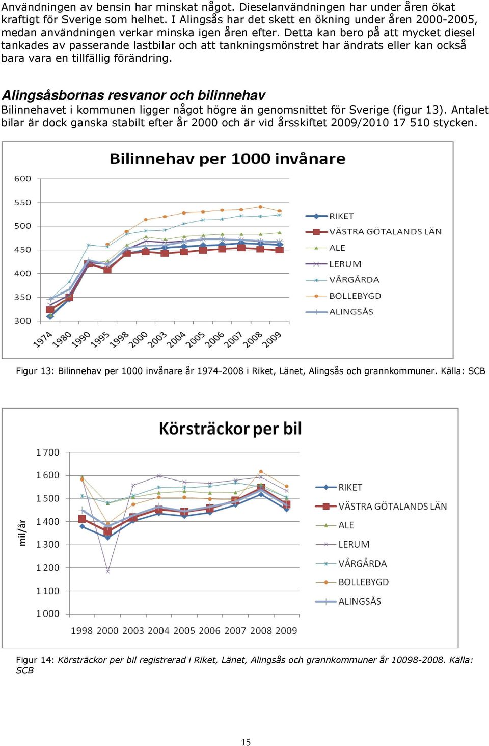 Detta kan bero på att mycket diesel tankades av passerande lastbilar och att tankningsmönstret har ändrats eller kan också bara vara en tillfällig förändring.