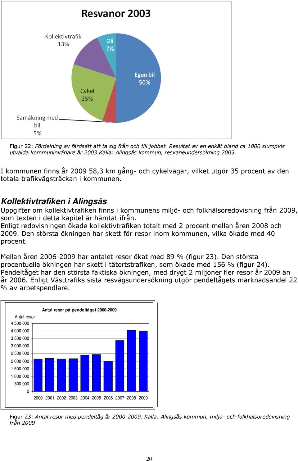 Kollektivtrafiken i Alingsås Uppgifter om kollektivtrafiken finns i kommunens miljö- och folkhälsoredovisning från 2009, som texten i detta kapitel är hämtat ifrån.