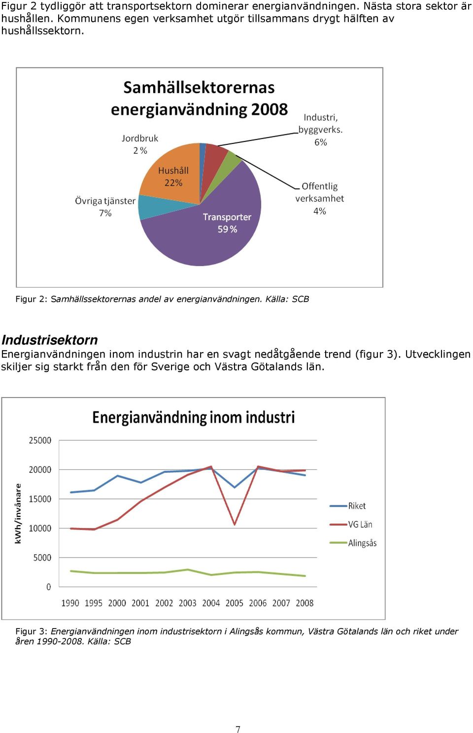 Källa: SCB Industrisektorn Energianvändningen inom industrin har en svagt nedåtgående trend (figur 3).